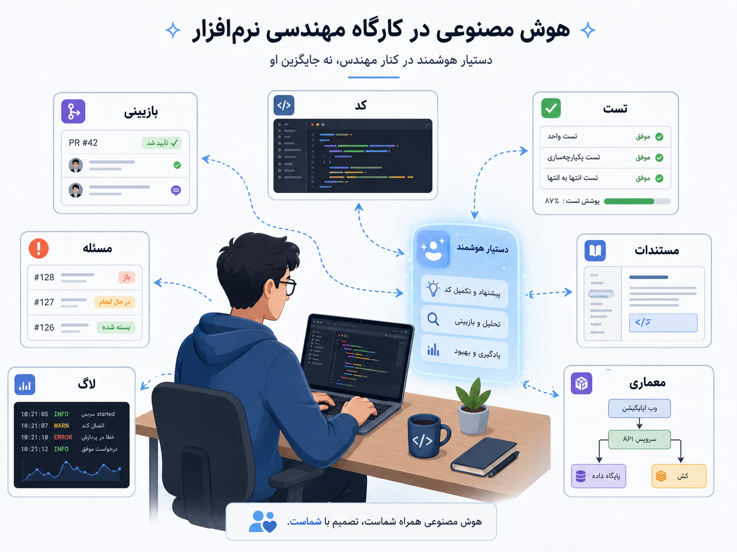 هوش مصنوعی در کارگاه مهندسی نرمافزار