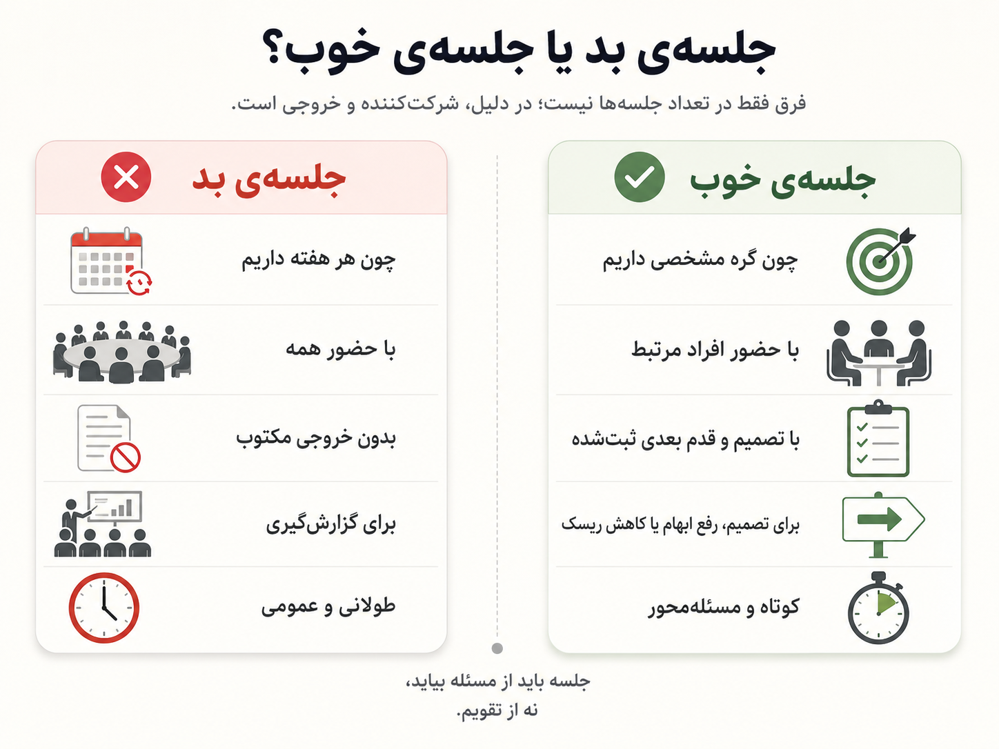 مقایسه‌ی جلسه‌ی بد و خوب: یکی از تقویم می‌آید و دیگری از مسئله