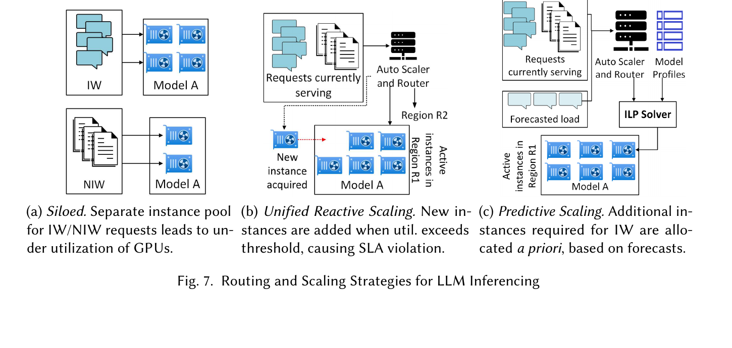 راهبردهای siloed، reactive و predictive برای scaling مدل
