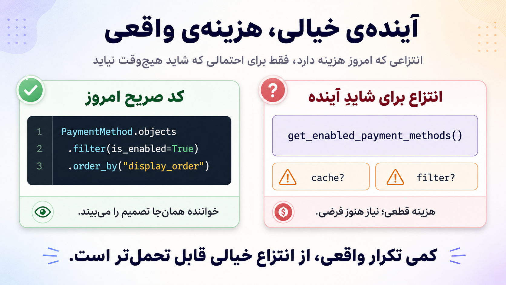 آیندهی خیالی، هزینهی واقعی