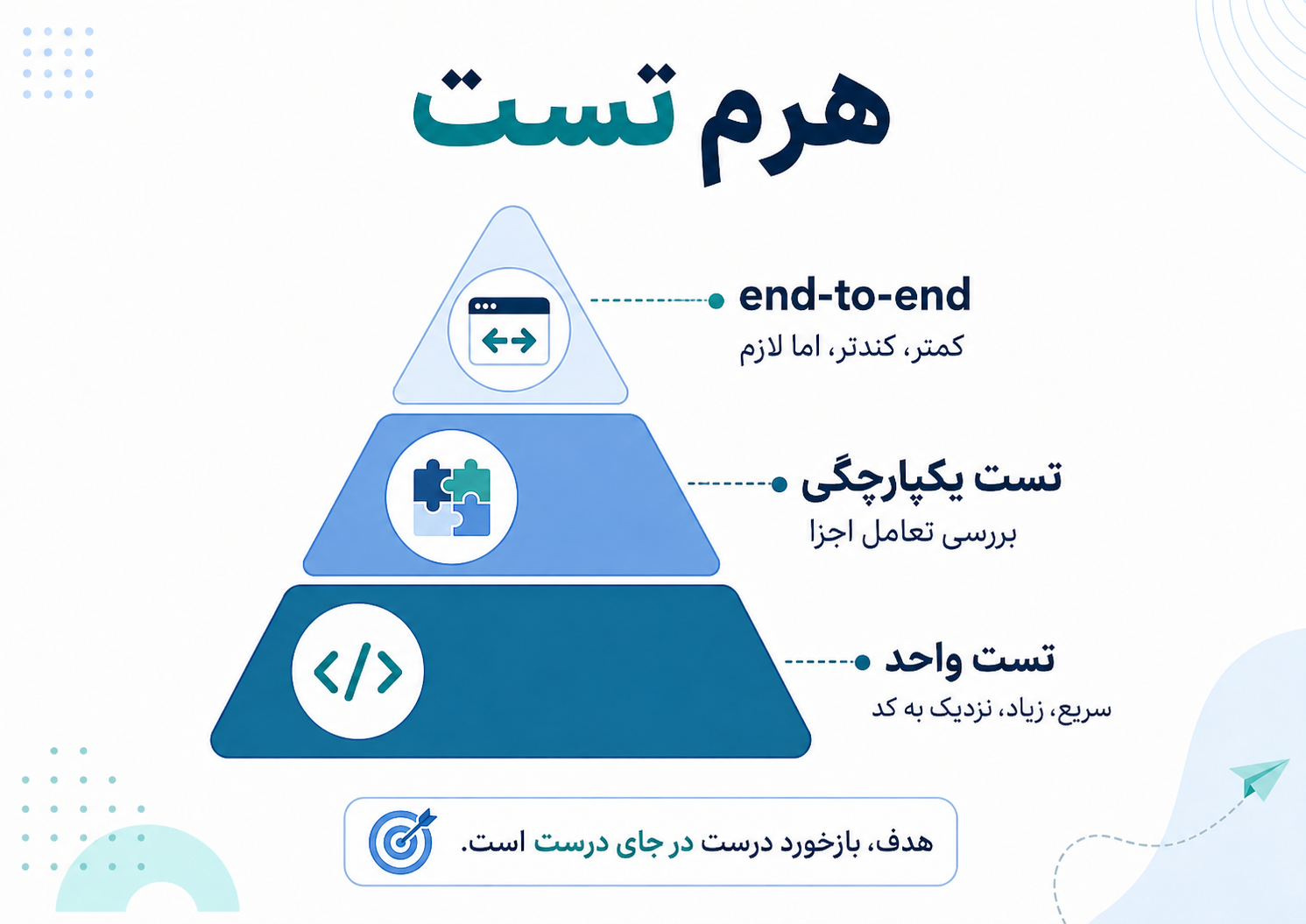 هرم تست