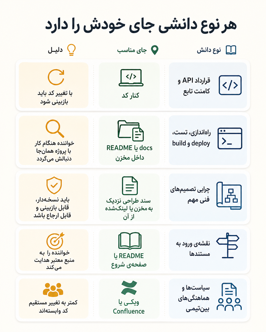 هر نوع دانشی جای خودش را دارد