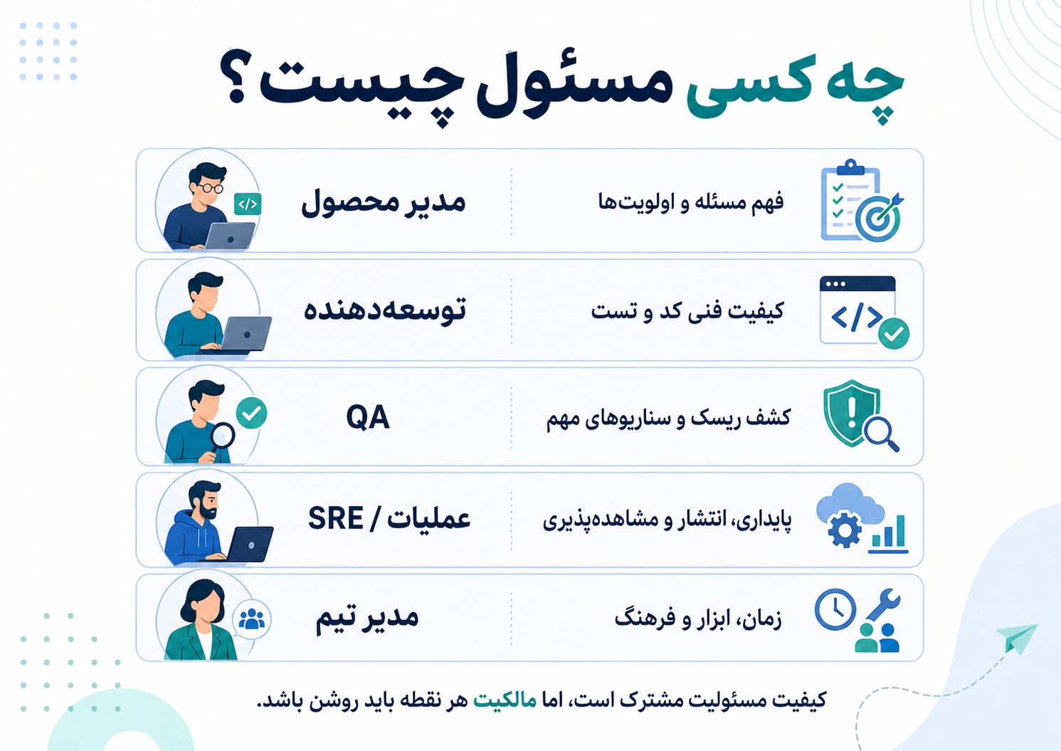 چه کسی مسئول چیست؟